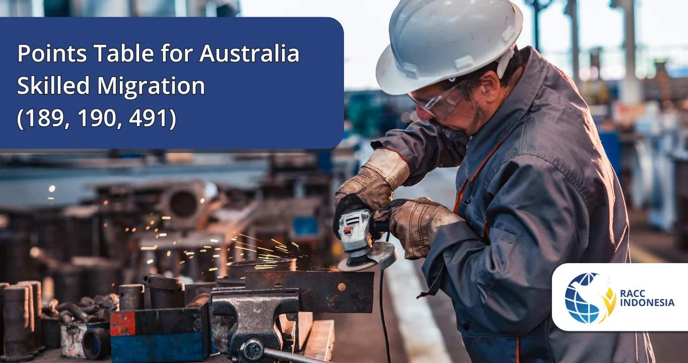 Points Table for Australia Skilled Migration (189, 190, 491)